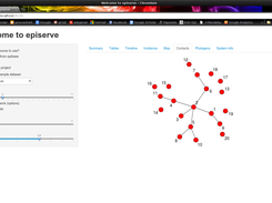 Visualisation of dynamic contact networks