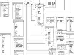 Shared Registry System MySQL Diagram