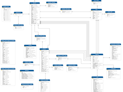 Domain Registry MySQL Diagram