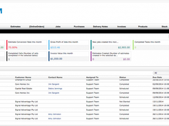 ePrint Mis-Dashboard