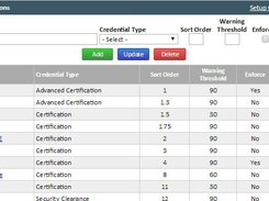 eProScheduler-CertificationRequirementsHierarchy