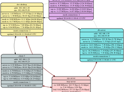 Network diagram generated by EPS server
