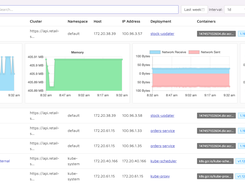 Kubernetes dashboard