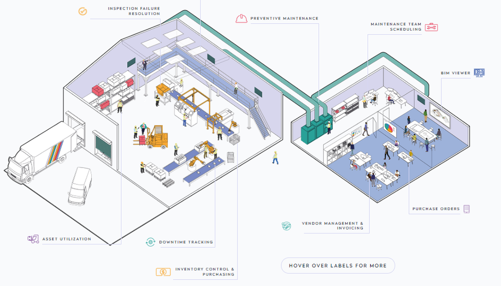 Eptura Asset Screenshot 1