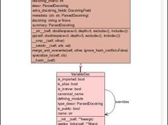 Example of a UML graph generated by epydoc