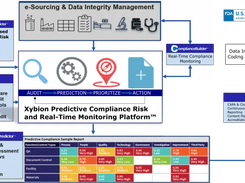 Unified Cloud Based Software for Predictive Compliance, Quality and Risk Management