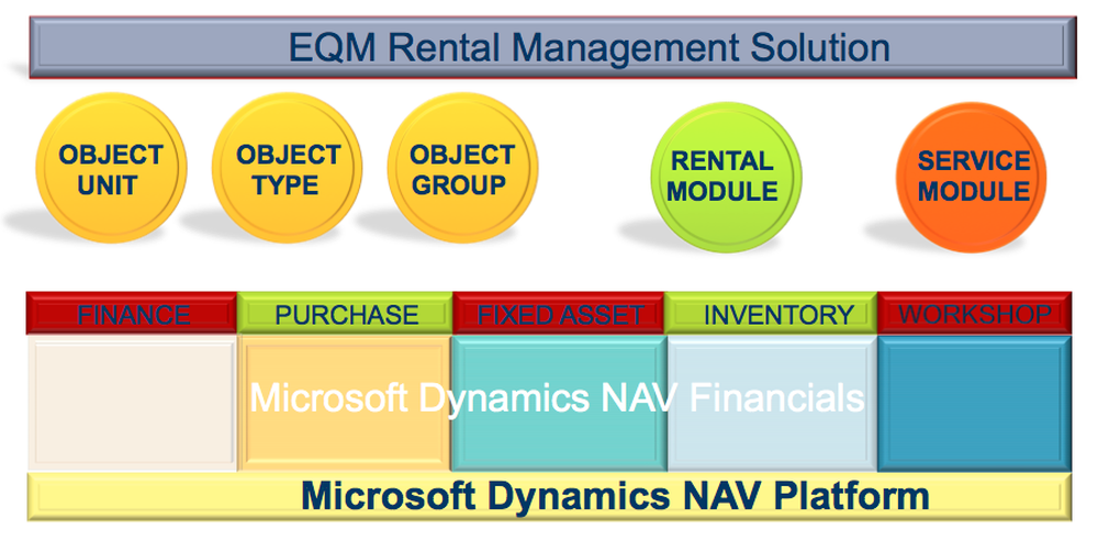 EQM Rental Management Software Screenshot 1