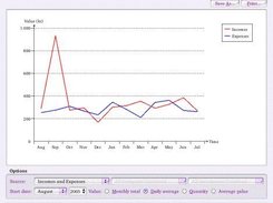 Line Chart