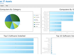 eQUIP! Enterprise Asset Management-Detail