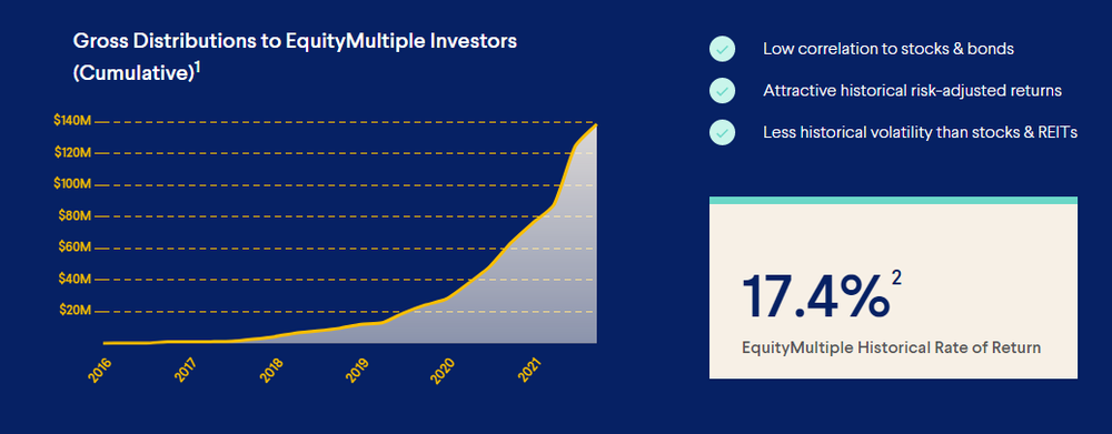 EquityMultiple Screenshot 1