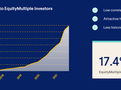 EquityMultiple Screenshot 1