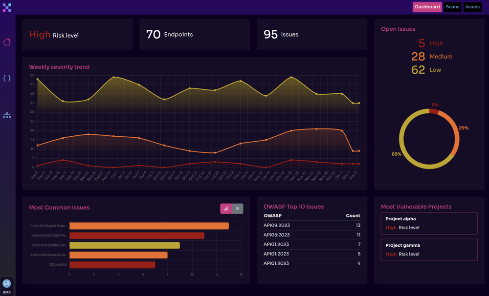 Equixly Dashboard
