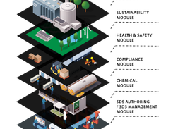 Total Package Solutions for Manufacturers