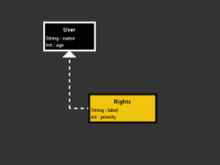 Set properties and relations