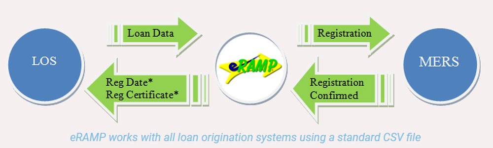 eRAMP for MERS Screenshot 1