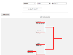 Generate Bagan Pertandingan