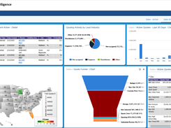 Time Saving Automated Reports and Dashboards Designer Included