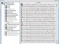 Monitoring agents in the Internet of Services simulation