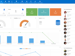 Resource Management Dashboard