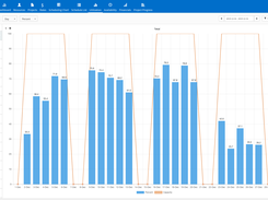 Resource Utilization Report with Graph
