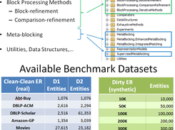 ErFramework: Code and data outline.