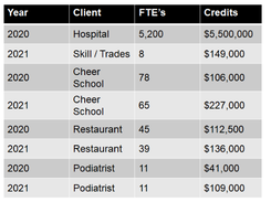 ERG Payroll & HR Screenshot 1