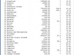 Table data editor