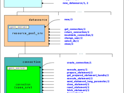 Erlang MySQL client