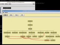 Process hierarchy as seen through Erlang Appmon