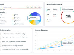 Ermetic Dashboard