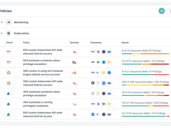 KSPM - Kubernetes Compliance