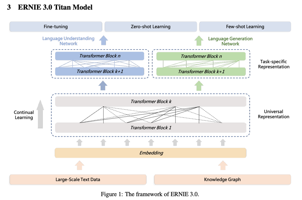 ERNIE 3.0 Titan Screenshot 1