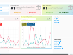 Product Management
