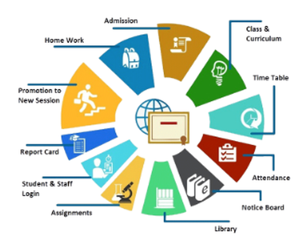 Sigma IT Software ERP for College/Schools Screenshot 1