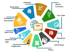 Sigma IT Software ERP for College/Schools Screenshot 1