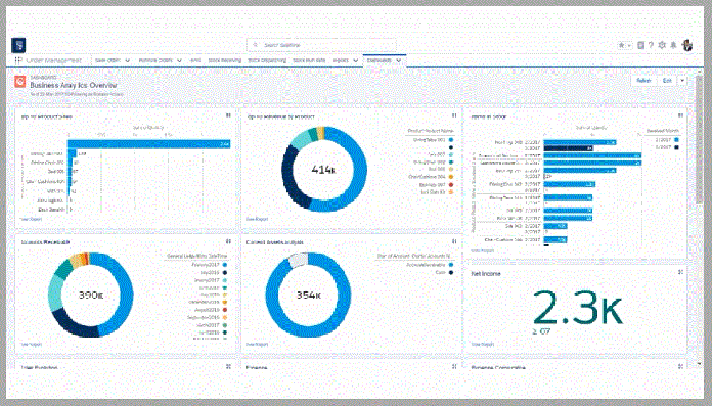 ERP-MARK7-Dashboard