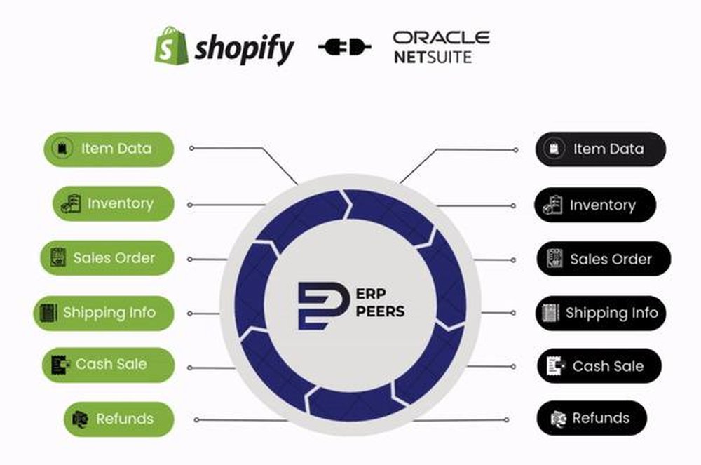 Data Flow