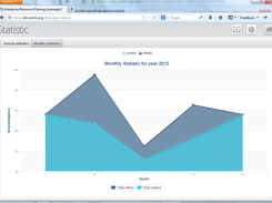 Statistic (full screen)