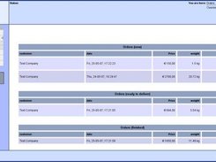 orders overview