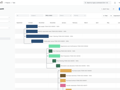 Track your project timelines in colourful gantt charts, list view, report view or kanban boards too