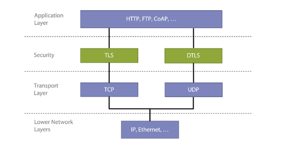 ESCRYPT Screenshot 1