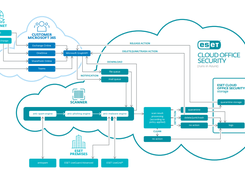 ESET Cloud Office Security Screenshot 1