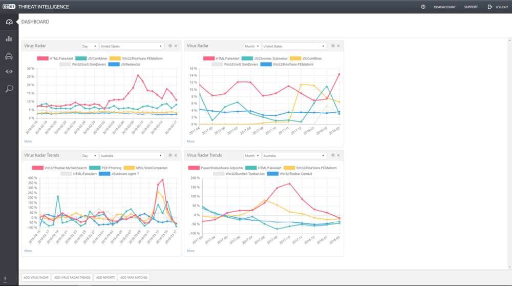 ESET Threat Intelligence Screenshot 1