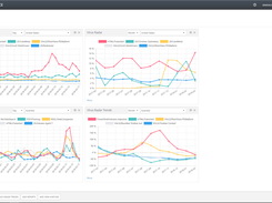 ESET Threat Intelligence Screenshot 1