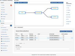 ESF Edge Computing Platform Screenshot 1