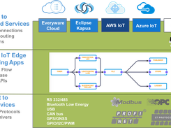 ESF Edge Computing Platform Screenshot 1