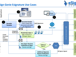 eSignGenie-Use-Cases