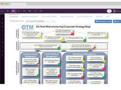 ESM+Perform-Strategymap