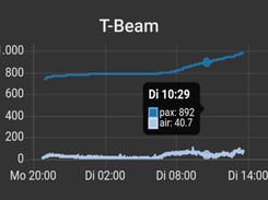 ESP32-Paxcounter Screenshot 3