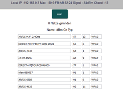 AP scanner
